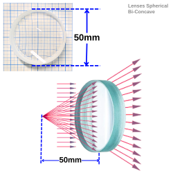 Lenses Spherical, Unmounted, Bi-Concave 50 mm Diameter Fl 50 mm